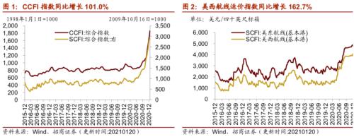 【招商策略】行業景氣觀察0120——集成電路產量同比增幅擴大，第二產業用電量顯著上行
