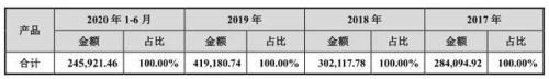 廣東人最愛喝！A股“功能性飲料”第一股來了，美國同行近一年股價翻番