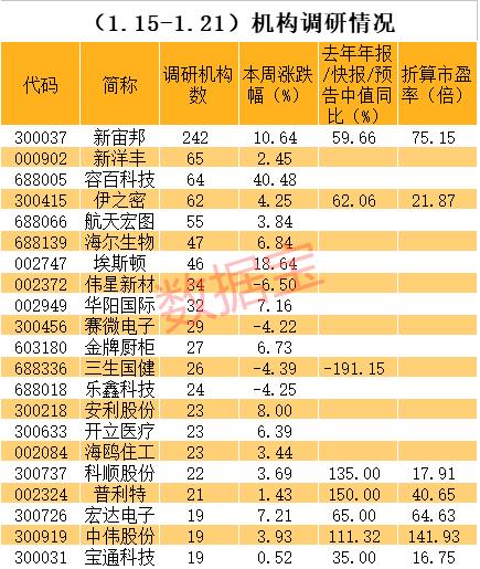 鋰電概念成機構新寵，電解液龍頭獲密集調研！
