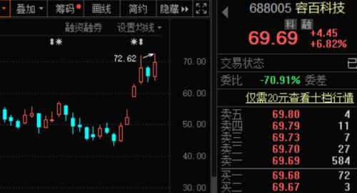 鋰電概念成機構新寵，電解液龍頭獲密集調研！