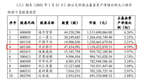 明星基金經理謝治宇大舉加倉！銀行股暗流涌動，這4只被基金顯著增持
