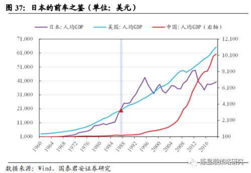 國君策略 | 勢不可擋的新消費浪潮