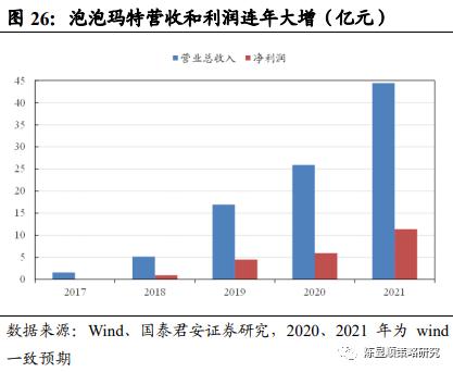 國君策略 | 勢不可擋的新消費浪潮