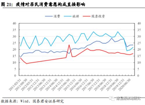 國君策略 | 勢不可擋的新消費浪潮