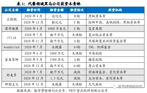 國君策略 | 勢不可擋的新消費浪潮