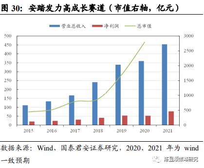 國君策略 | 勢不可擋的新消費浪潮