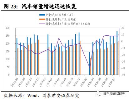 國君策略 | 勢不可擋的新消費浪潮