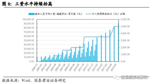 國君策略 | 勢不可擋的新消費浪潮
