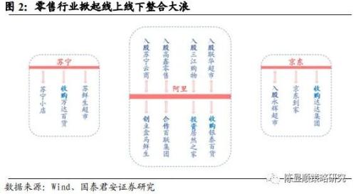 國君策略 | 勢不可擋的新消費浪潮