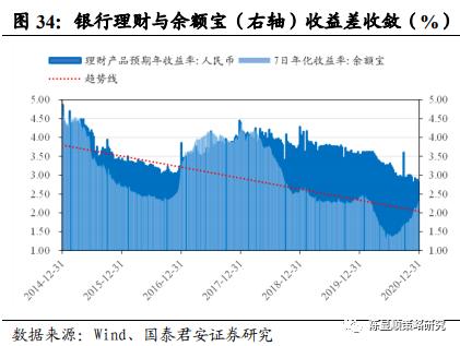國君策略 | 勢不可擋的新消費浪潮