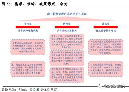 國君策略 | 勢不可擋的新消費浪潮