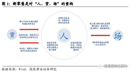 國君策略 | 勢不可擋的新消費浪潮