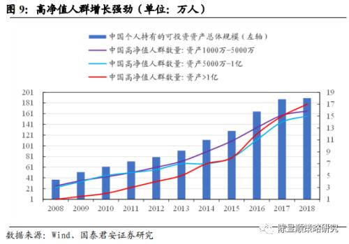 國君策略 | 勢不可擋的新消費浪潮