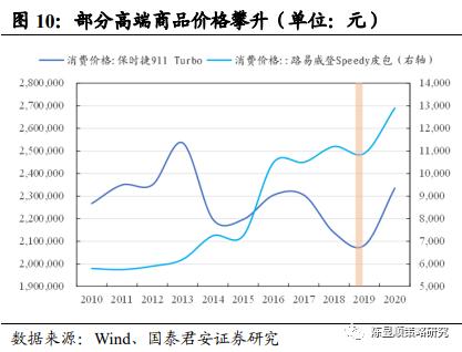 國君策略 | 勢不可擋的新消費浪潮