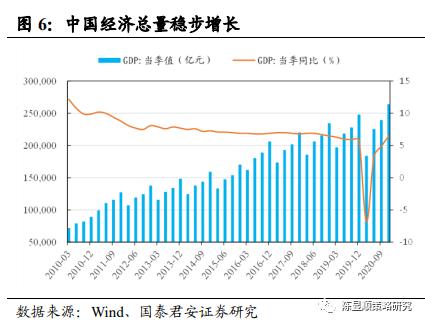 國君策略 | 勢不可擋的新消費浪潮