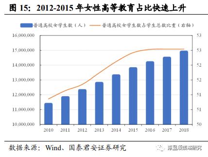 國君策略 | 勢不可擋的新消費浪潮