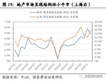 國君策略 | 勢不可擋的新消費浪潮
