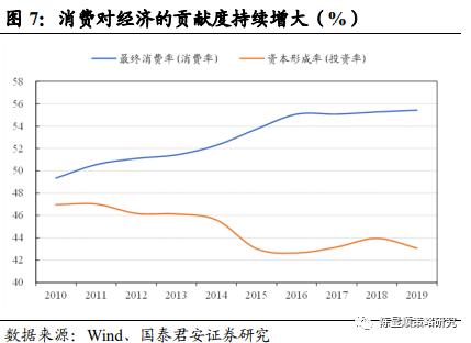 國君策略 | 勢不可擋的新消費浪潮