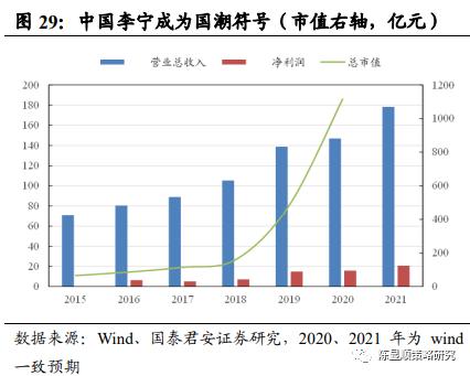 國君策略 | 勢不可擋的新消費浪潮