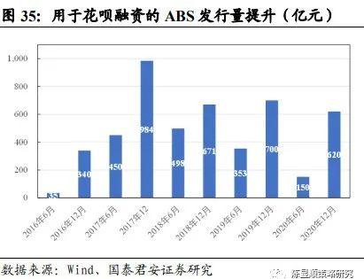 國君策略 | 勢不可擋的新消費浪潮