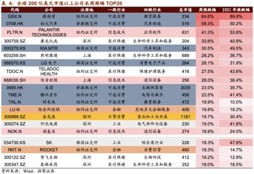 【招商策略】清潔能源子板塊全線上漲，大型科技公司重拾漲勢——全球產業趨勢跟蹤周報（0126）