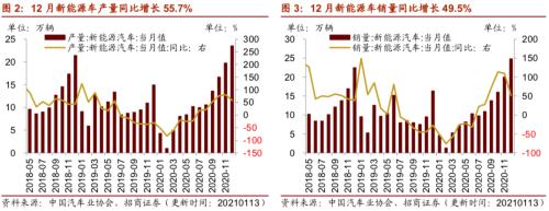 【招商策略】行業景氣觀察0127——六氟磷酸鋰維持漲勢，面板價格繼續上行
