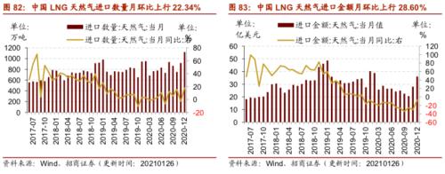 【招商策略】行業景氣觀察0127——六氟磷酸鋰維持漲勢，面板價格繼續上行