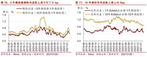 【招商策略】行業景氣觀察0127——六氟磷酸鋰維持漲勢，面板價格繼續上行