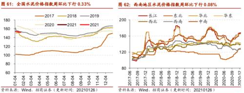 【招商策略】行業景氣觀察0127——六氟磷酸鋰維持漲勢，面板價格繼續上行