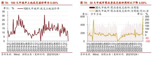 【招商策略】行業景氣觀察0127——六氟磷酸鋰維持漲勢，面板價格繼續上行