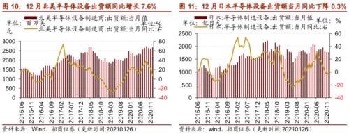 【招商策略】行業景氣觀察0127——六氟磷酸鋰維持漲勢，面板價格繼續上行