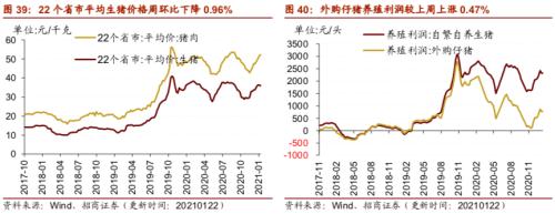 【招商策略】行業景氣觀察0127——六氟磷酸鋰維持漲勢，面板價格繼續上行