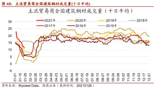 【招商策略】行業景氣觀察0127——六氟磷酸鋰維持漲勢，面板價格繼續上行