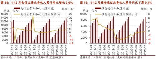 【招商策略】行業景氣觀察0127——六氟磷酸鋰維持漲勢，面板價格繼續上行
