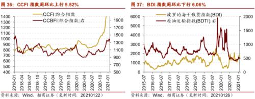 【招商策略】行業景氣觀察0127——六氟磷酸鋰維持漲勢，面板價格繼續上行