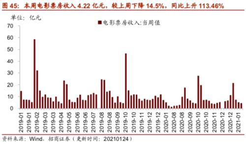 【招商策略】行業景氣觀察0127——六氟磷酸鋰維持漲勢，面板價格繼續上行