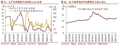【招商策略】行業景氣觀察0127——六氟磷酸鋰維持漲勢，面板價格繼續上行