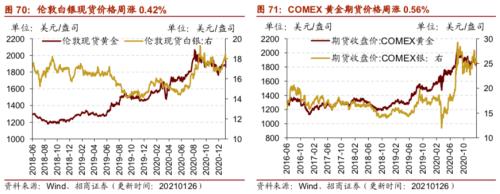 【招商策略】行業景氣觀察0127——六氟磷酸鋰維持漲勢，面板價格繼續上行