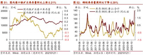 【招商策略】行業景氣觀察0127——六氟磷酸鋰維持漲勢，面板價格繼續上行