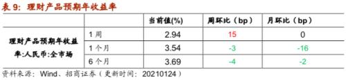 【招商策略】行業景氣觀察0127——六氟磷酸鋰維持漲勢，面板價格繼續上行