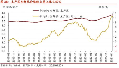 【招商策略】行業景氣觀察0127——六氟磷酸鋰維持漲勢，面板價格繼續上行