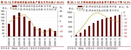 【招商策略】行業景氣觀察0127——六氟磷酸鋰維持漲勢，面板價格繼續上行