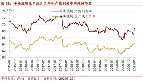 【招商策略】行業景氣觀察0127——六氟磷酸鋰維持漲勢，面板價格繼續上行
