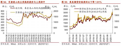 【招商策略】行業景氣觀察0127——六氟磷酸鋰維持漲勢，面板價格繼續上行