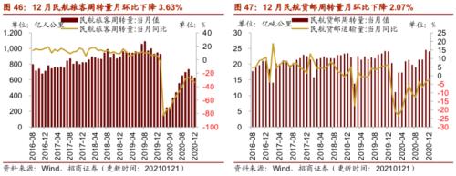 【招商策略】行業景氣觀察0127——六氟磷酸鋰維持漲勢，面板價格繼續上行