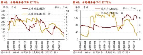 【招商策略】行業景氣觀察0127——六氟磷酸鋰維持漲勢，面板價格繼續上行