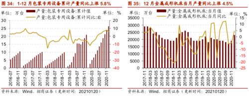 【招商策略】行業景氣觀察0127——六氟磷酸鋰維持漲勢，面板價格繼續上行