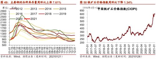 【招商策略】行業景氣觀察0127——六氟磷酸鋰維持漲勢，面板價格繼續上行