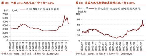 【招商策略】行業景氣觀察0127——六氟磷酸鋰維持漲勢，面板價格繼續上行