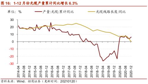 【招商策略】行業景氣觀察0127——六氟磷酸鋰維持漲勢，面板價格繼續上行